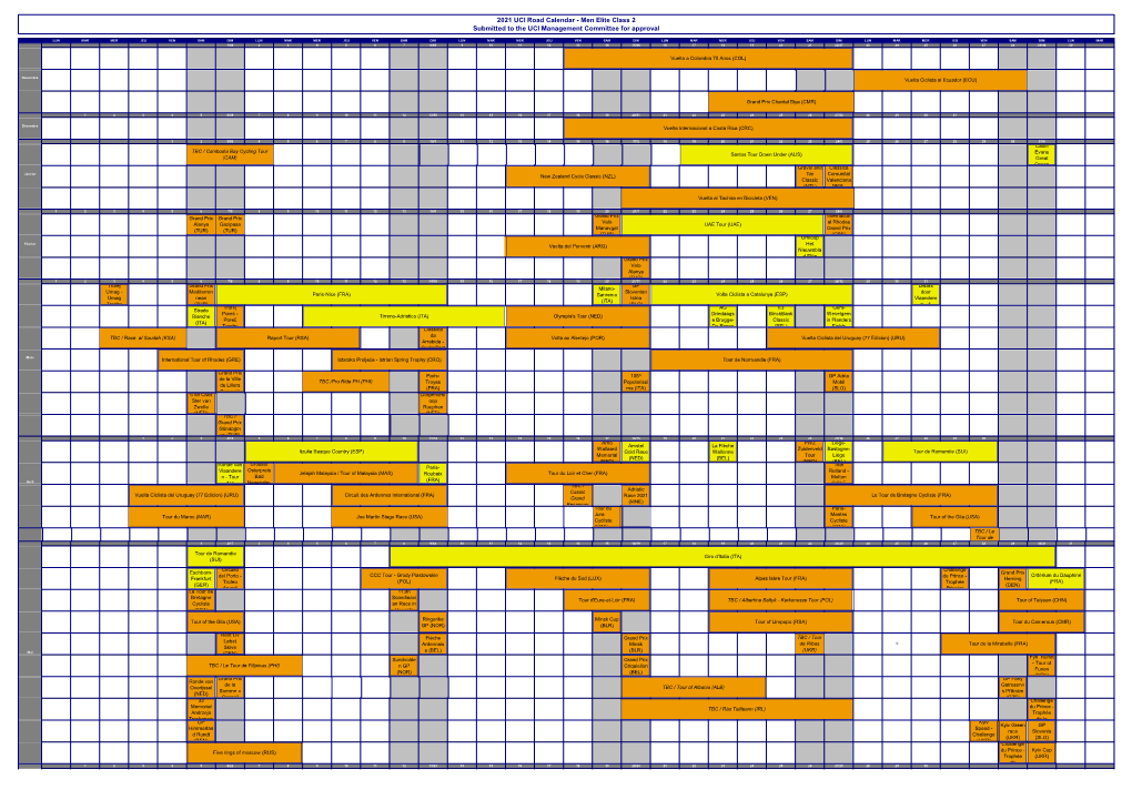 2021 UCI Road Calendar - Men Elite Class 2 Submitted to the UCI Management Committee for Approval