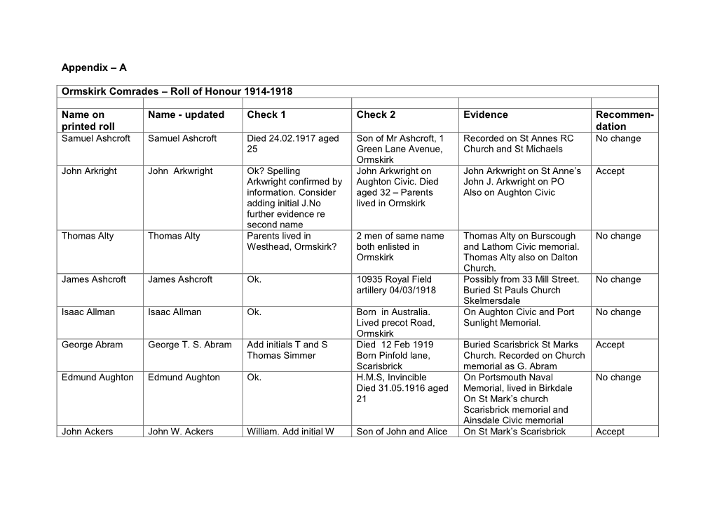 Appendix – a Ormskirk Comrades – Roll of Honour 1914