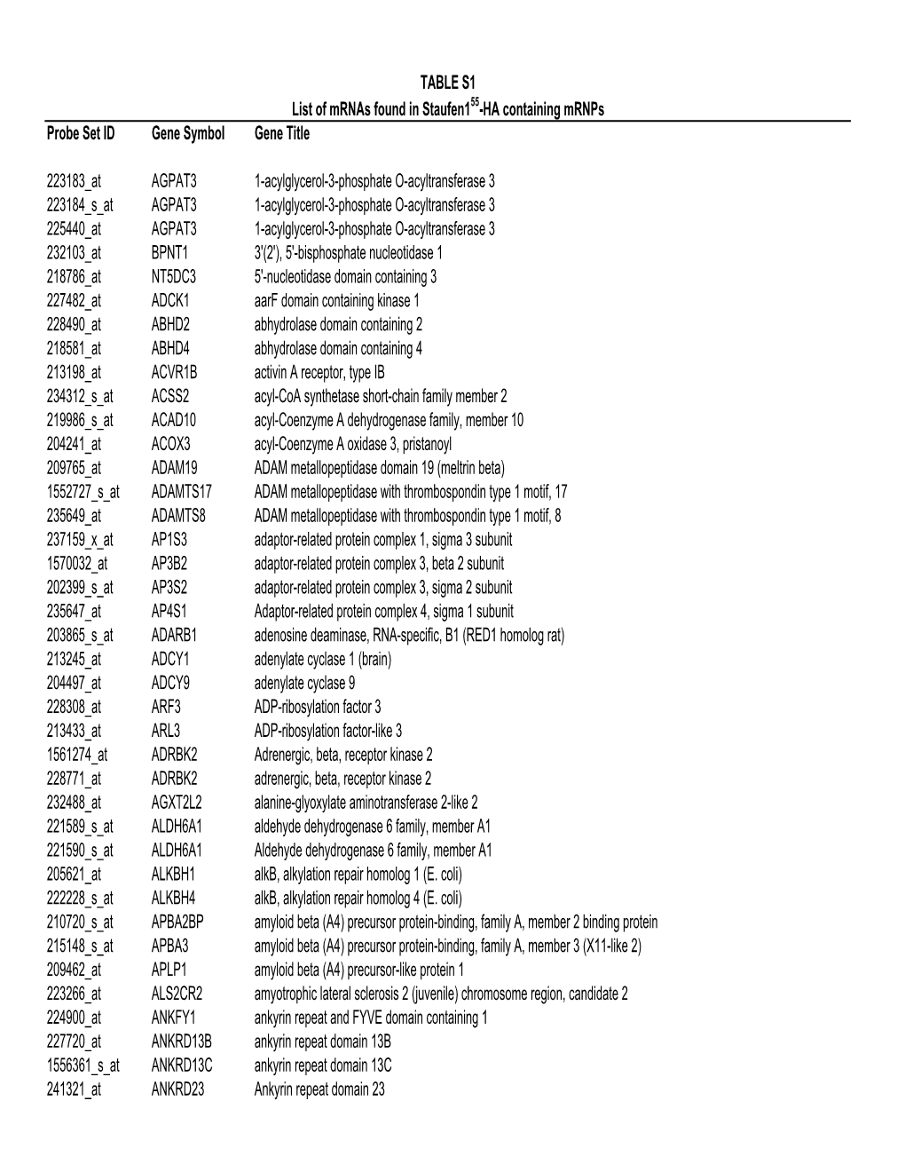 Table S1.Pdf