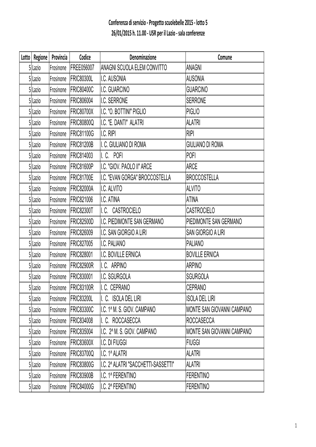 Convocazione Lotto 5