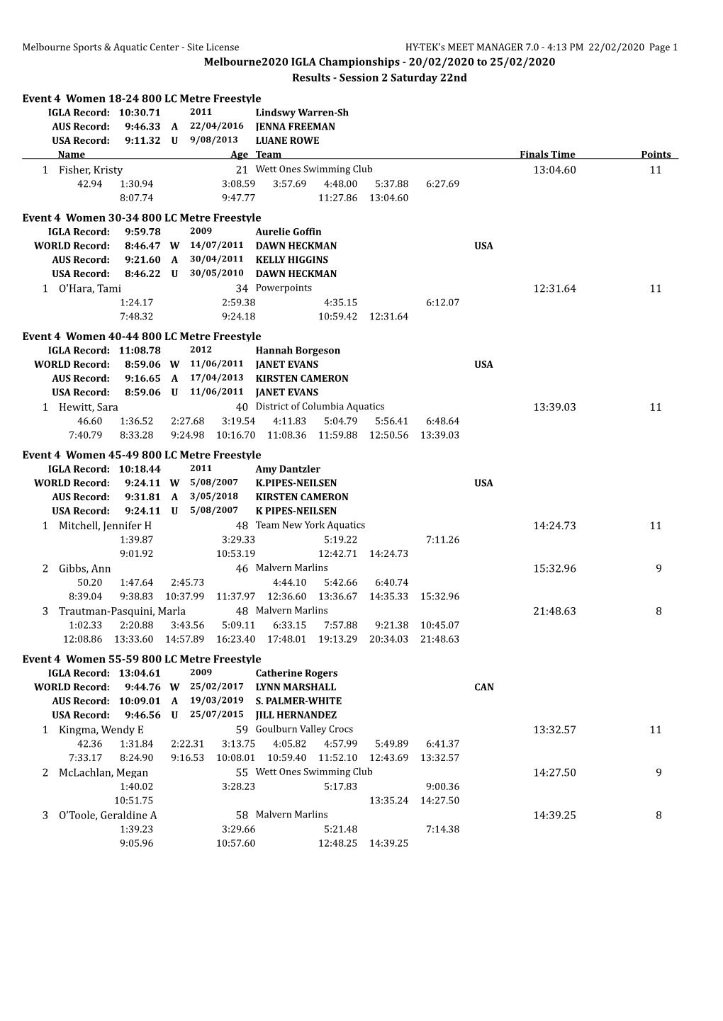 Day 2 Results