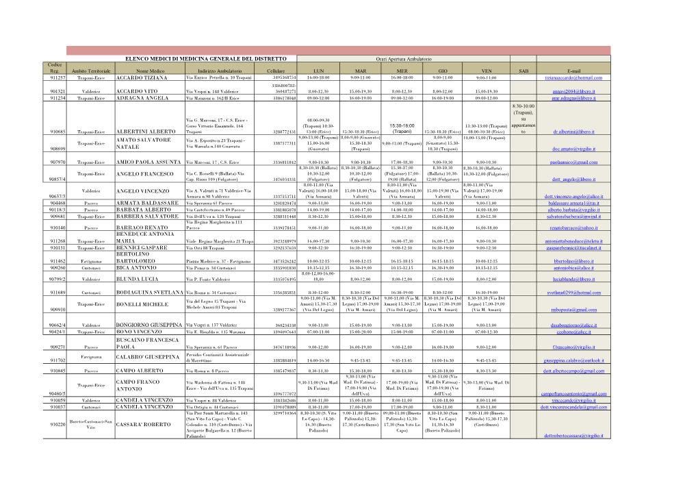 ELENCO AGG.TO Dei Medici Di Assistenza Primaria