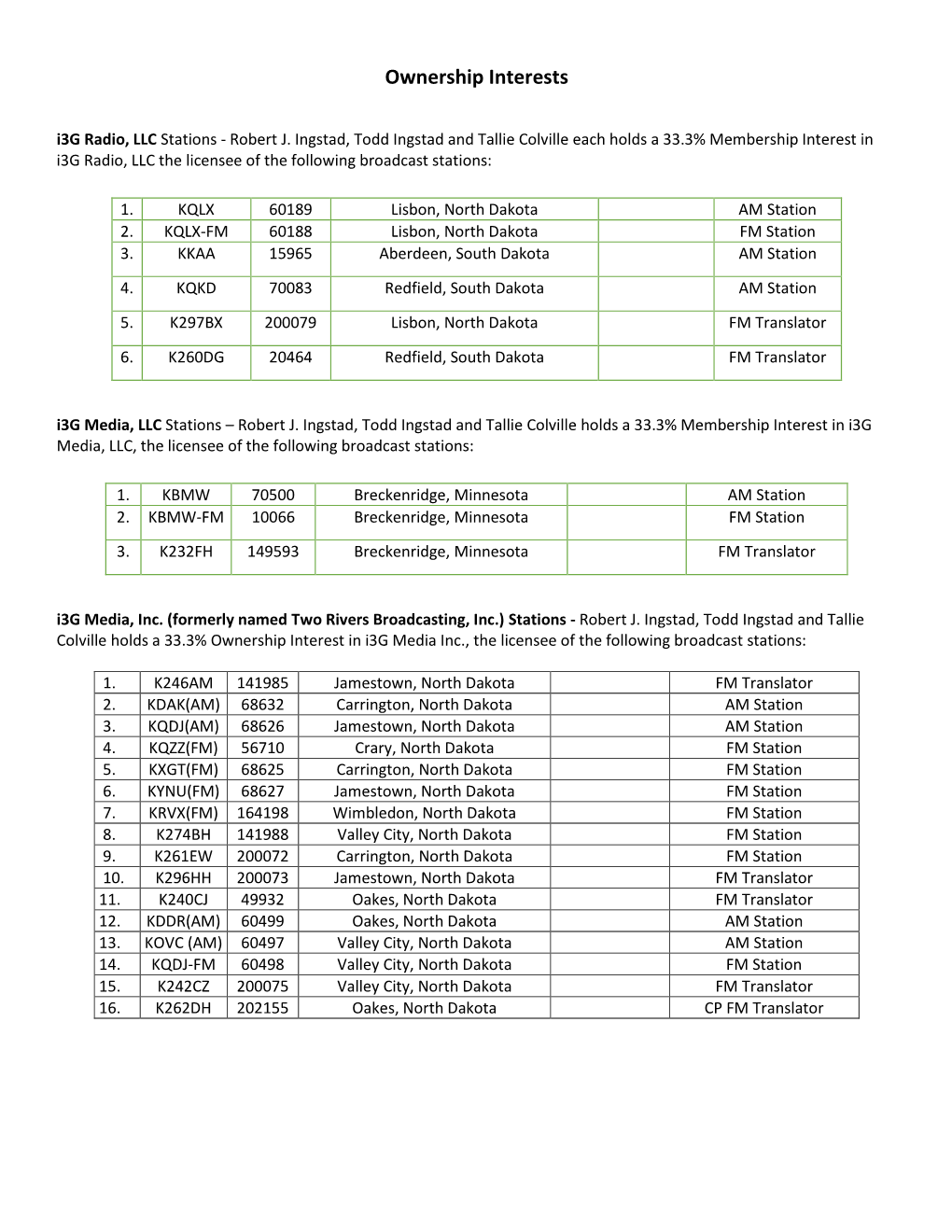 Ownership Interests I3g Radio, LLC Stations - Robert J