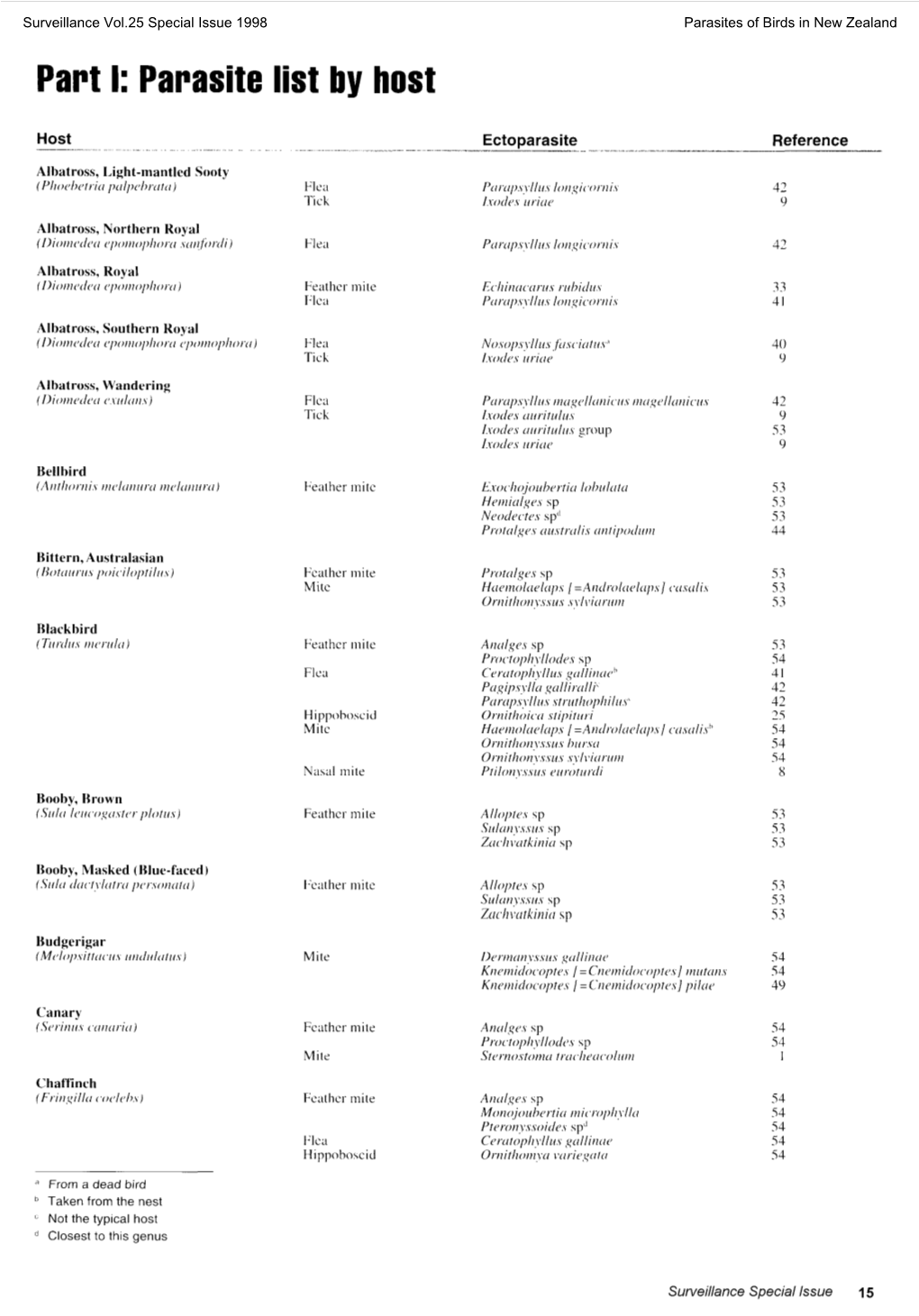 Part I: Parasite List by Host