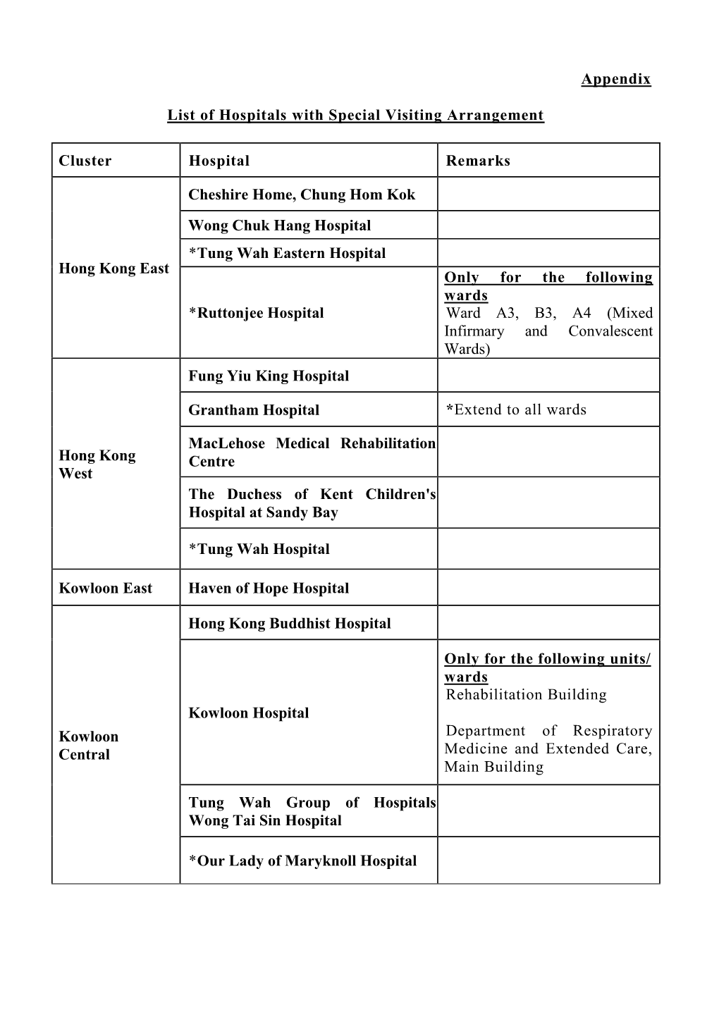 Appendix List of Hospitals with Special Visiting Arrangement