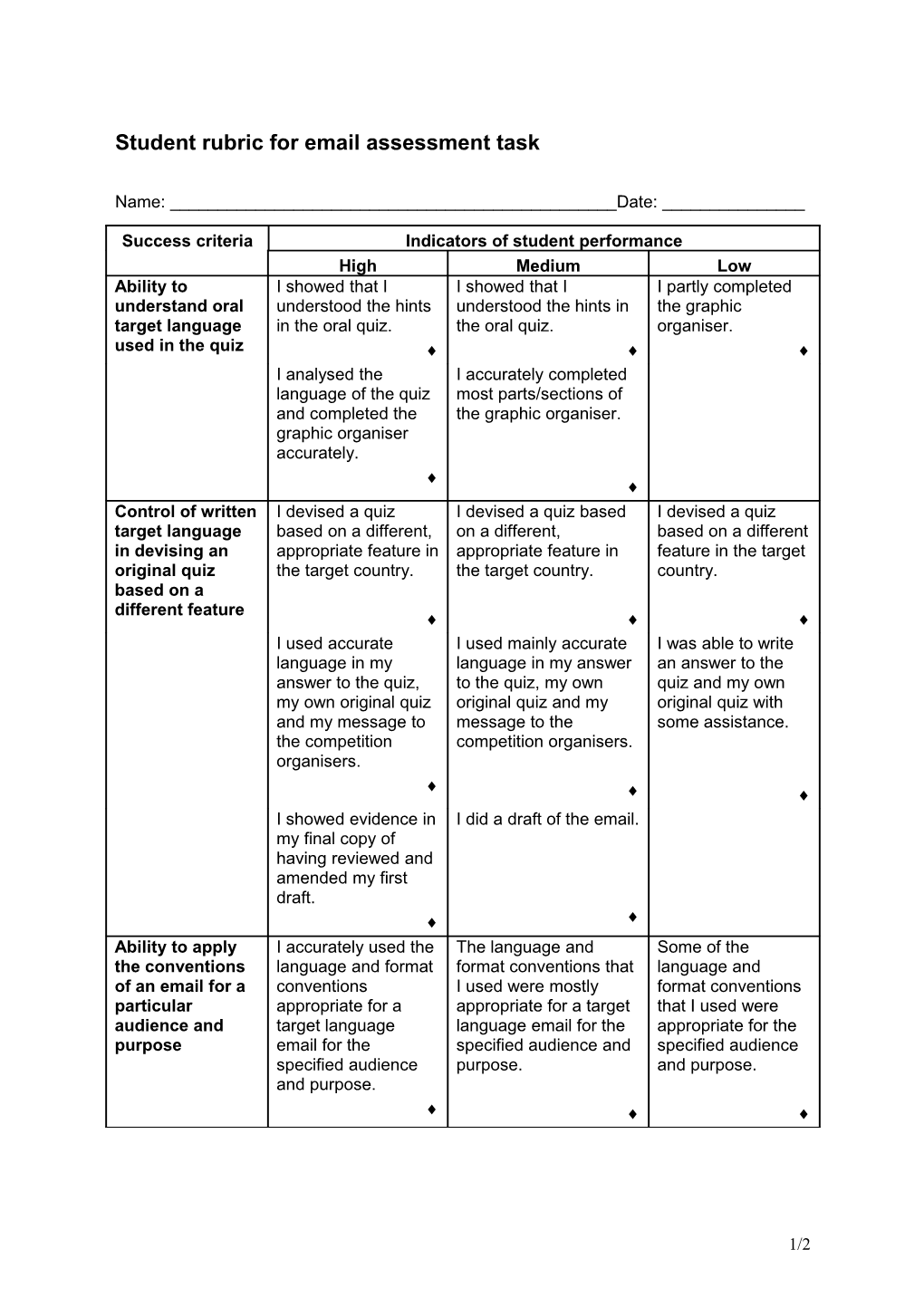 Teacher Rubric for Email Assessment Task