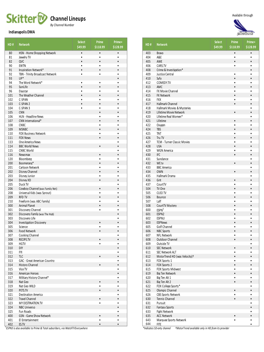 Channel Lineups by Channel Number Indianapolis DMA