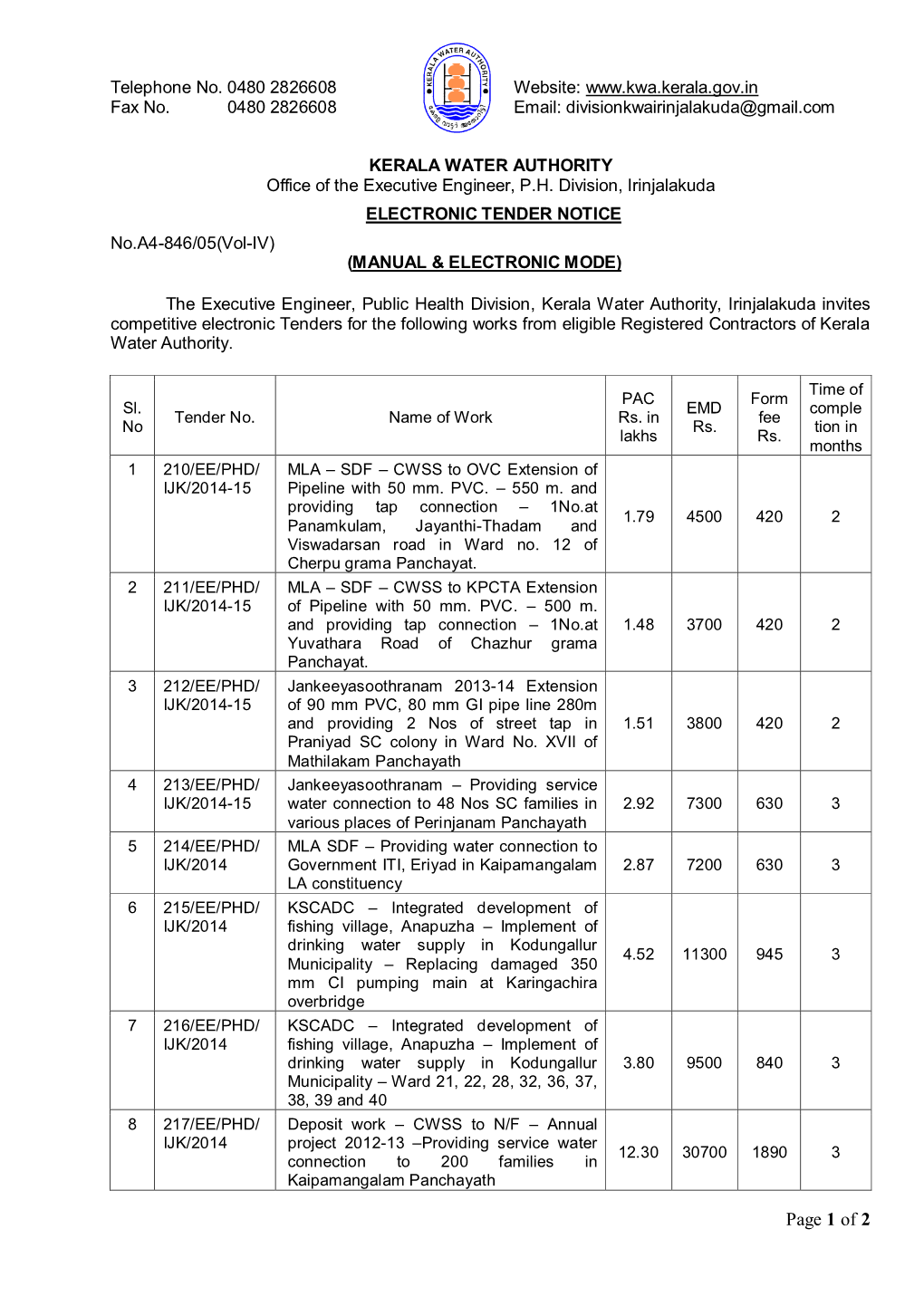 KERALA WATER AUTHORITY Office of the Executive Engineer, P.H