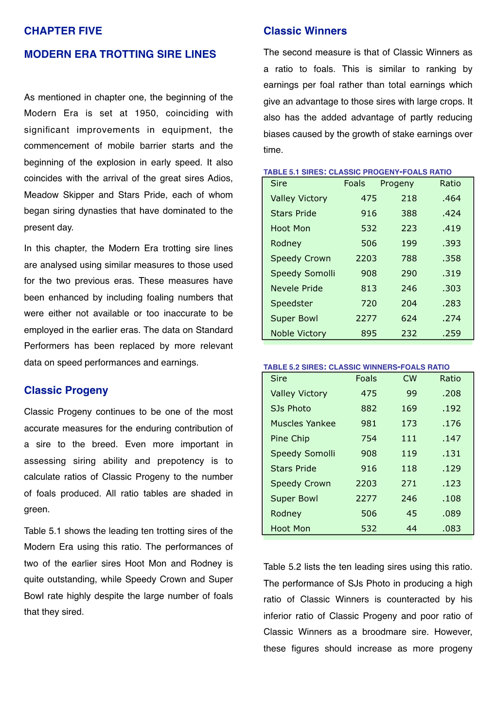 5. Modern Trotting Sirelines