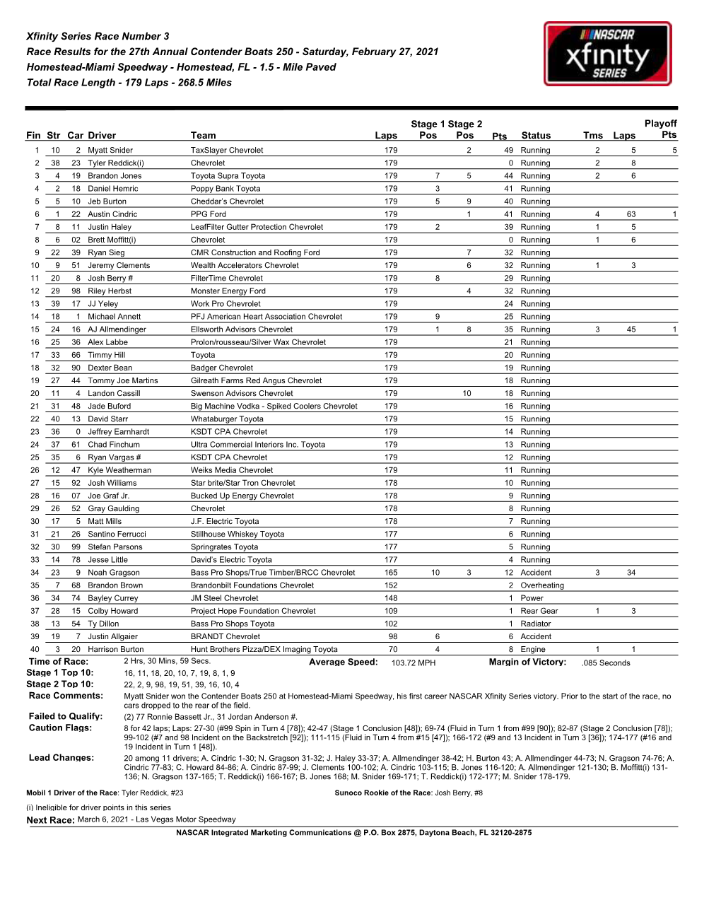 Xfinity Series Race Number 3 Race Results for the 27Th Annual