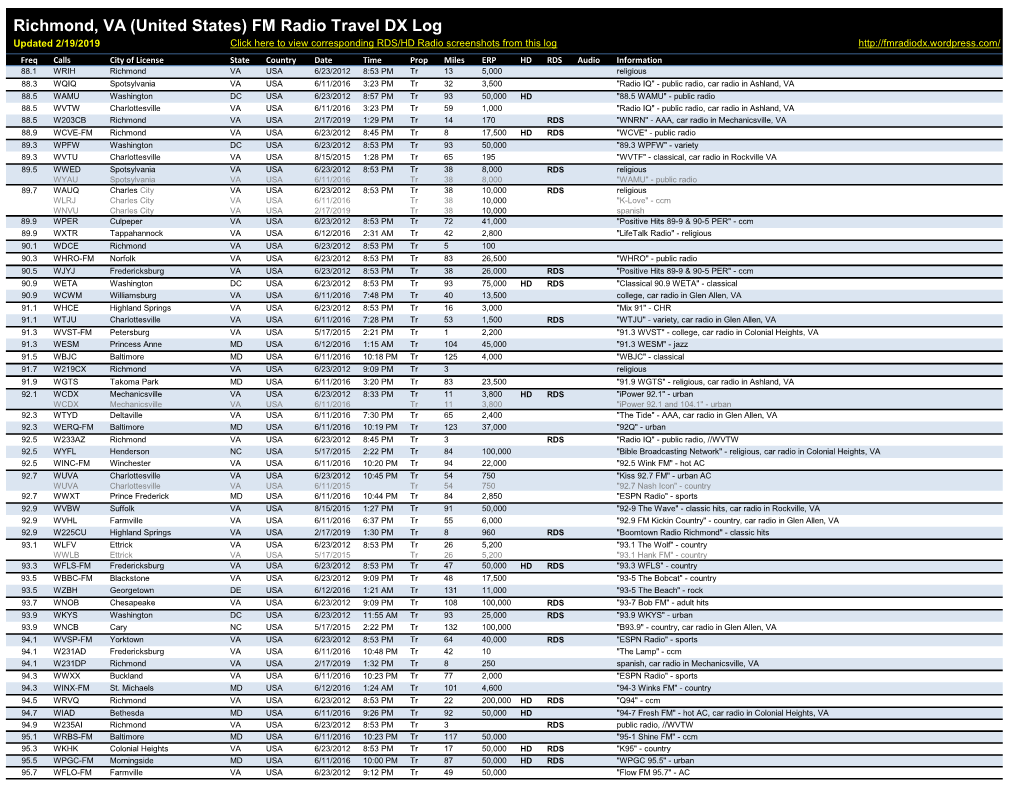 Richmond, VA (United States) FM Radio Travel DX