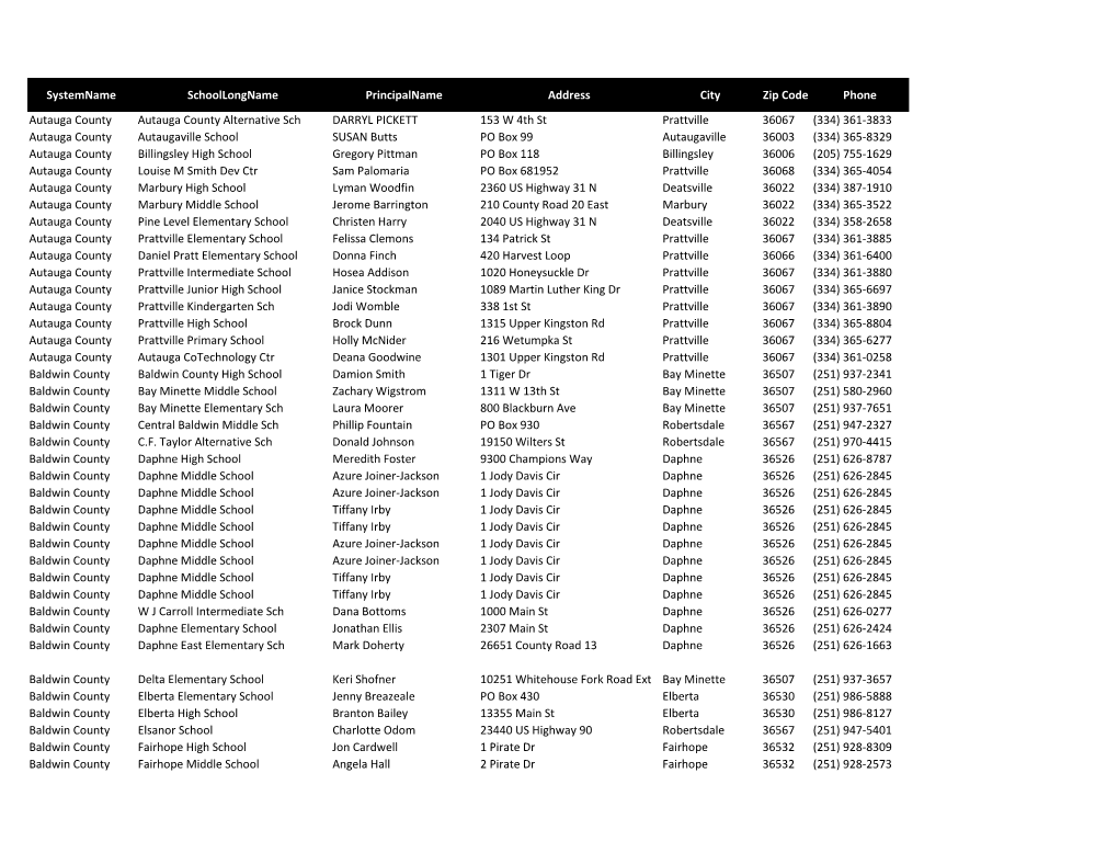 Alabama Schools and Principals