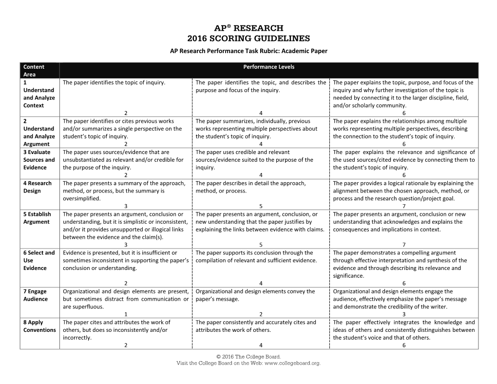 AP Research Student Sample