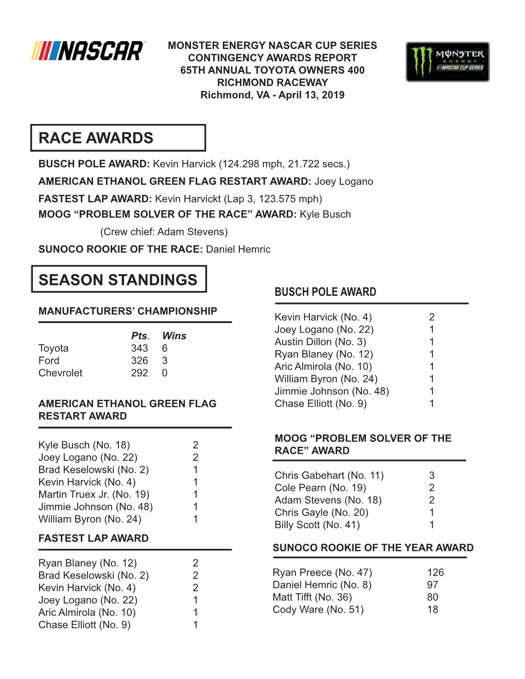 Race Awards Season Standings