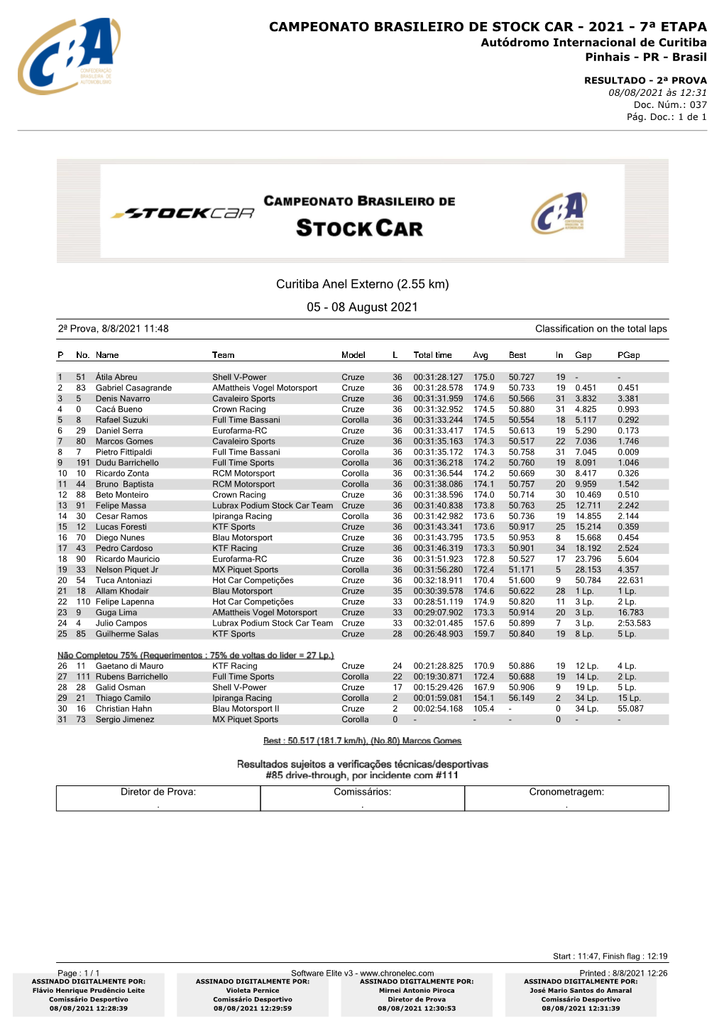 CAMPEONATO BRASILEIRO DE STOCK CAR - 2021 - 7ª ETAPA Autódromo Internacional De Curitiba Pinhais - PR - Brasil