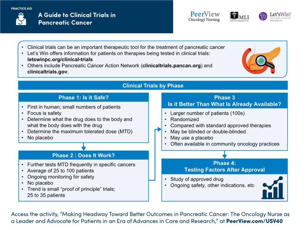 A Guide to Clinical Trials in Pancreatic Cancer Pancreatic Cancer