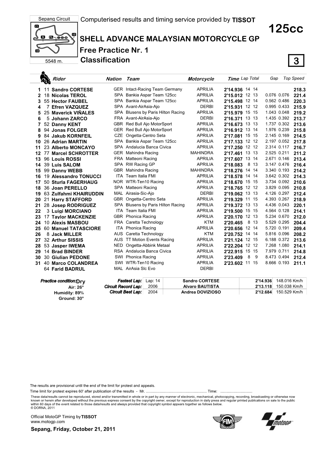 R Practice CLASSIFICATION