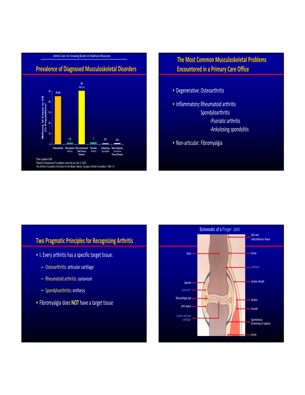 Prevalence of Diagnosed Musculoskeletal Disorders the Most Common Musculoskeletal Problems Encountered in a Primary