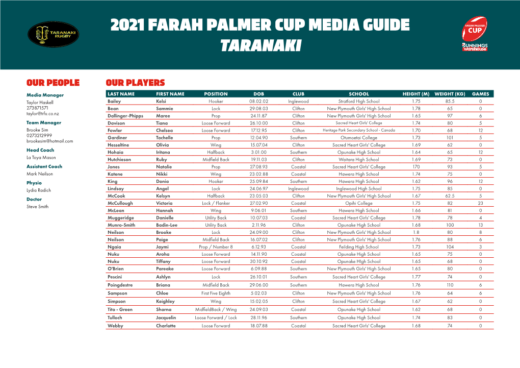 2021 Farah Palmer Cup Media Guide Taranaki