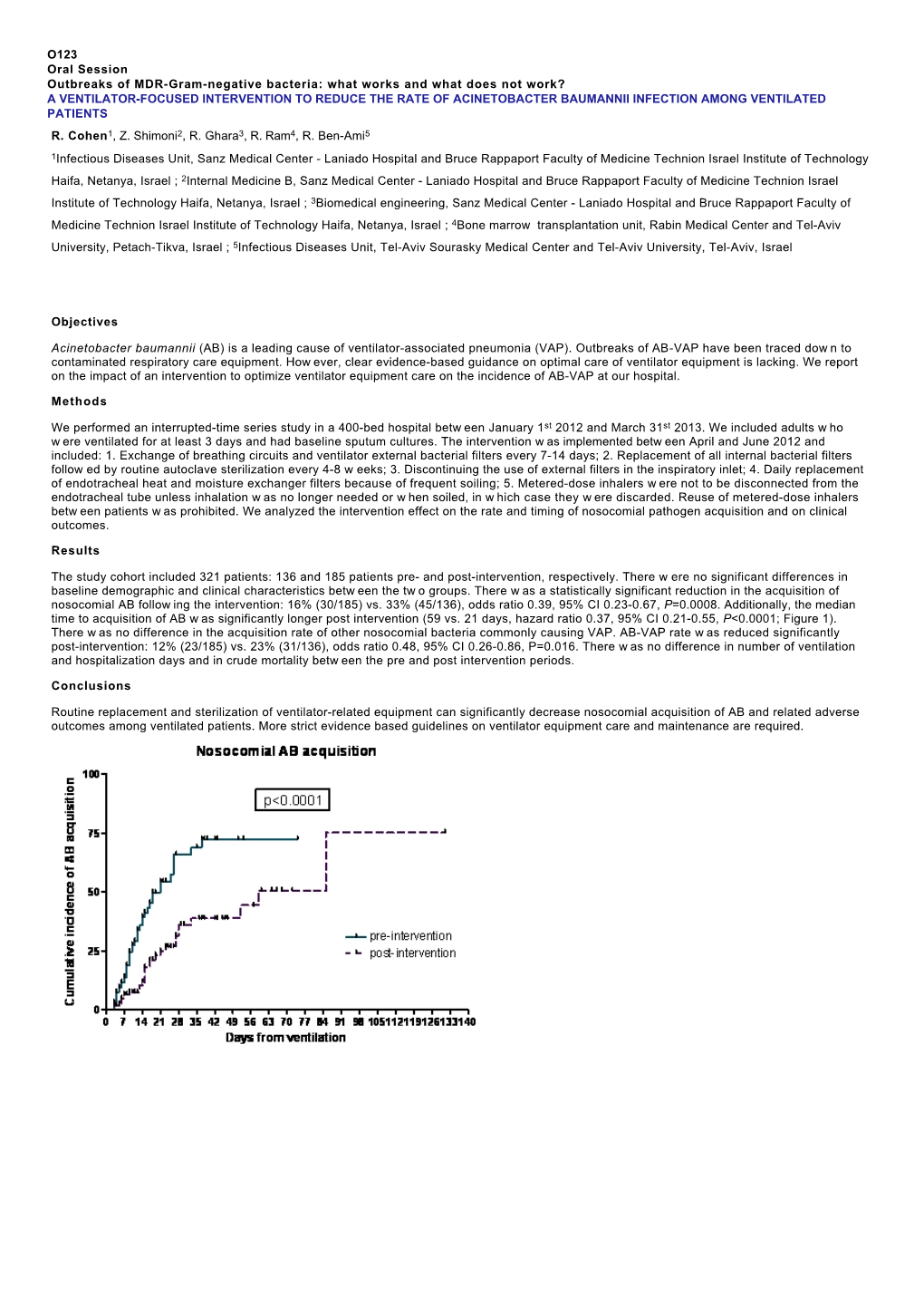 A Ventilator-Focused Intervention to Reduce the Rate of Acinetobacter Baumannii Infection Among Ventilated Patients R