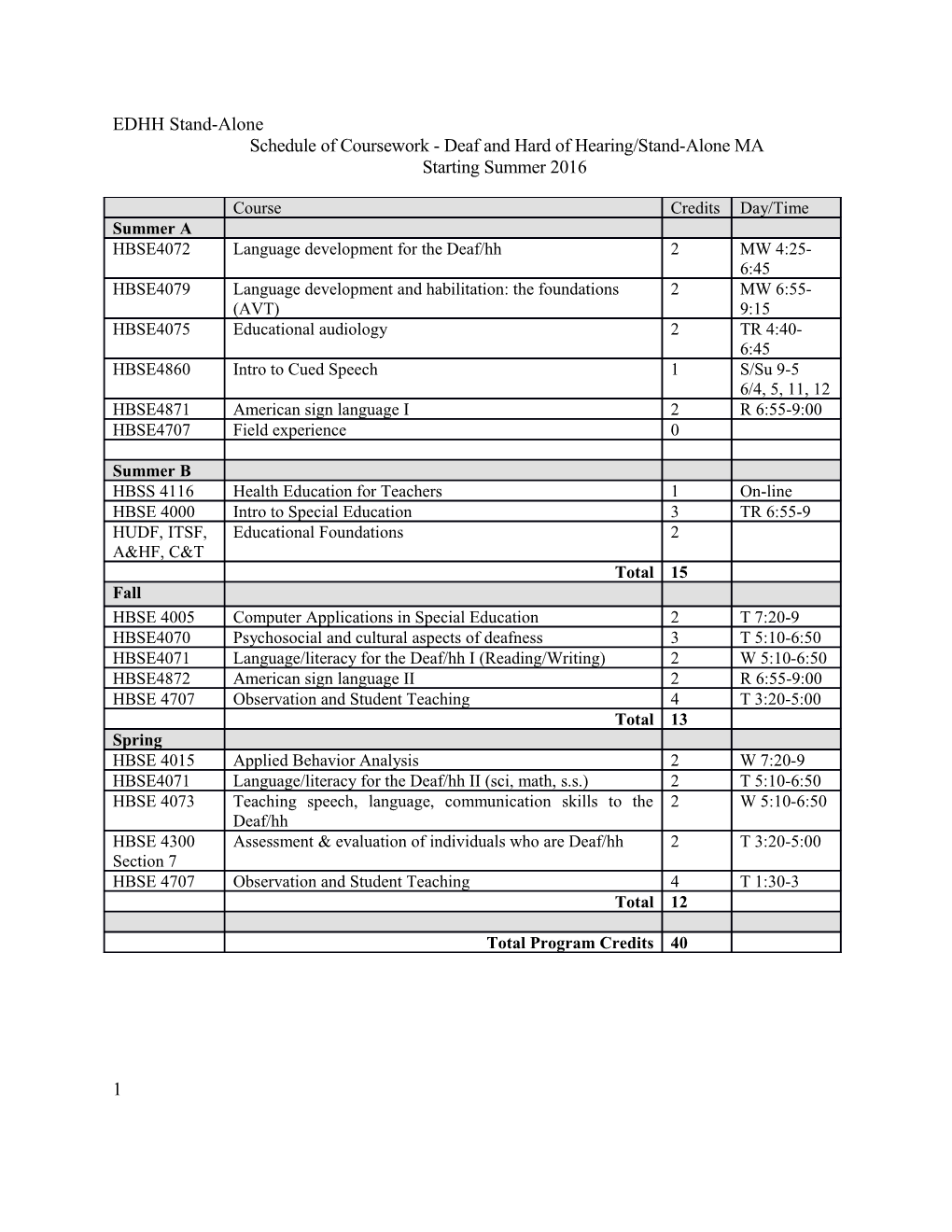 Schedule of Coursework - Deaf and Hard of Hearing/Stand-Alone MA