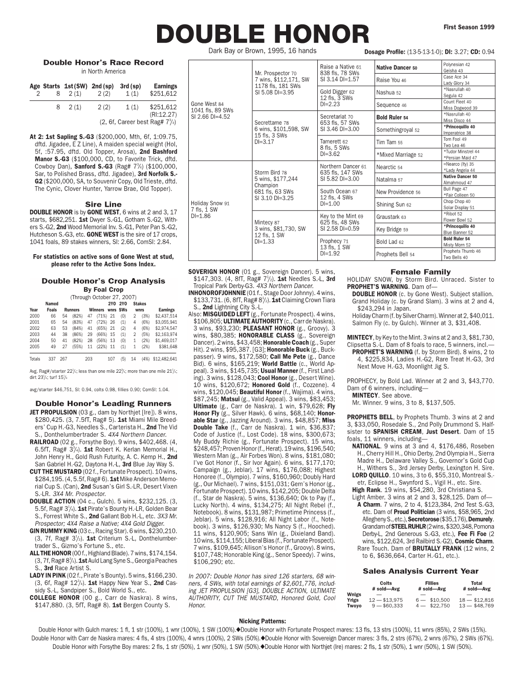 DOUBLE HONOR First Season 1999 Dark Bay Or Brown, 1995, 16 Hands Dosage Profile: (13-5-13-1-0); DI: 3.27; CD: 0.94