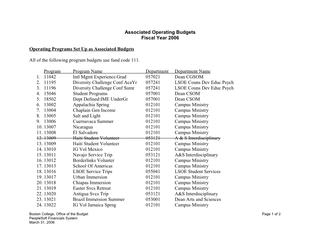 Before the Accounts 46200 Misc Revenues and 68900 Travel Are Associated