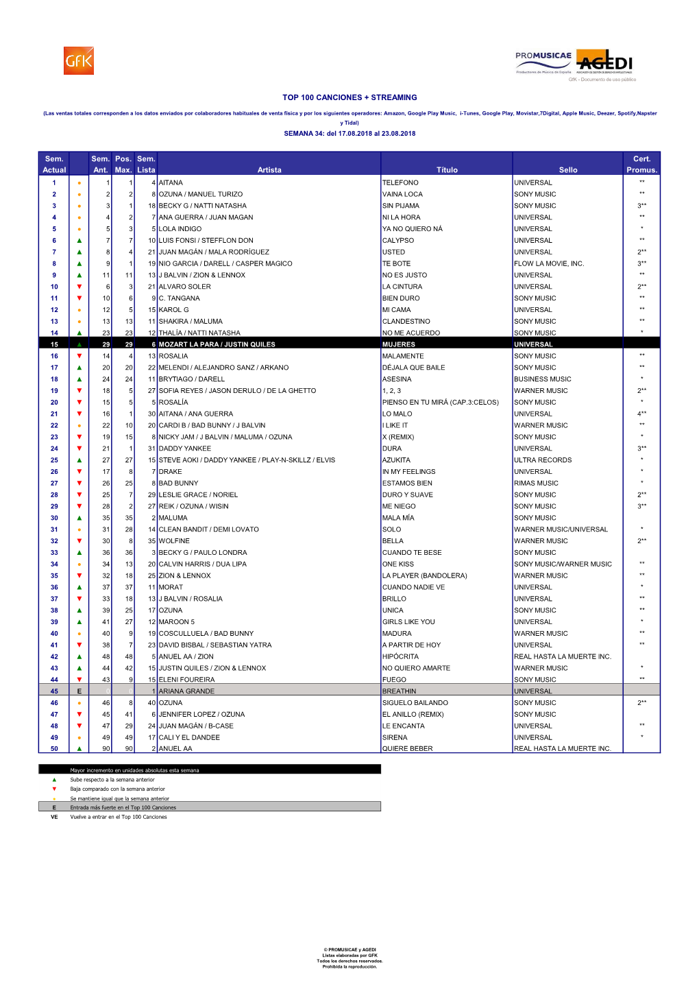 Top 100 Canciones W34.2018