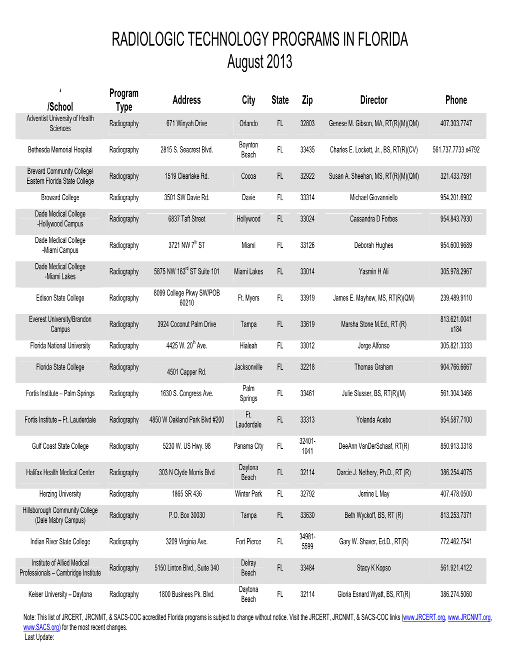 RADIOLOGIC TECHNOLOGY PROGRAMS in FLORIDA August 2013