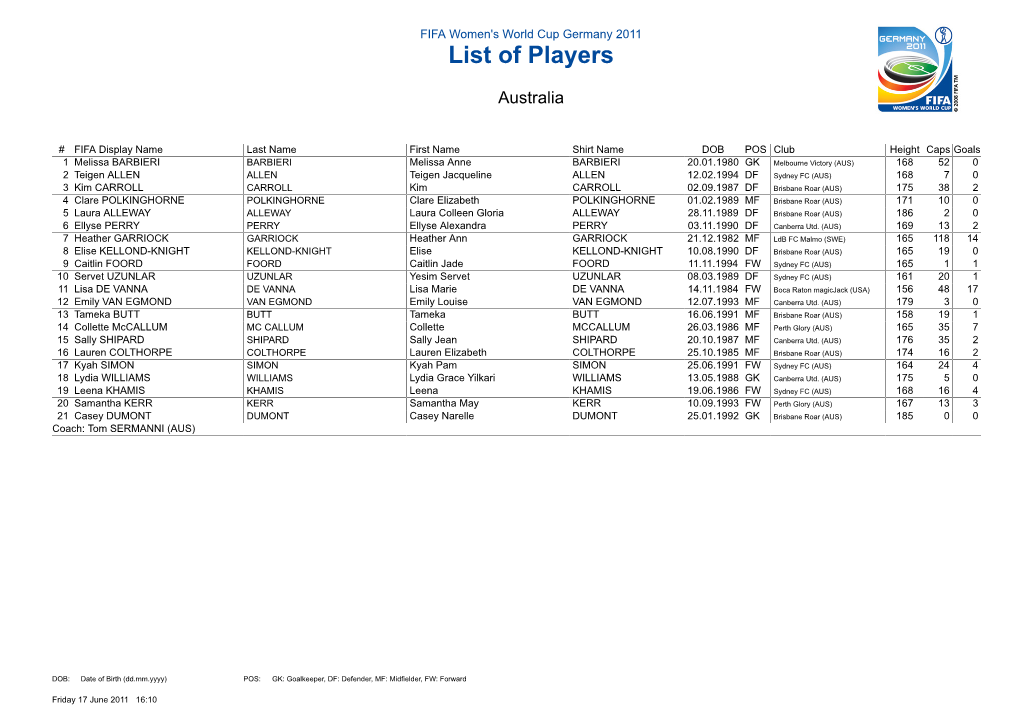 List of Players