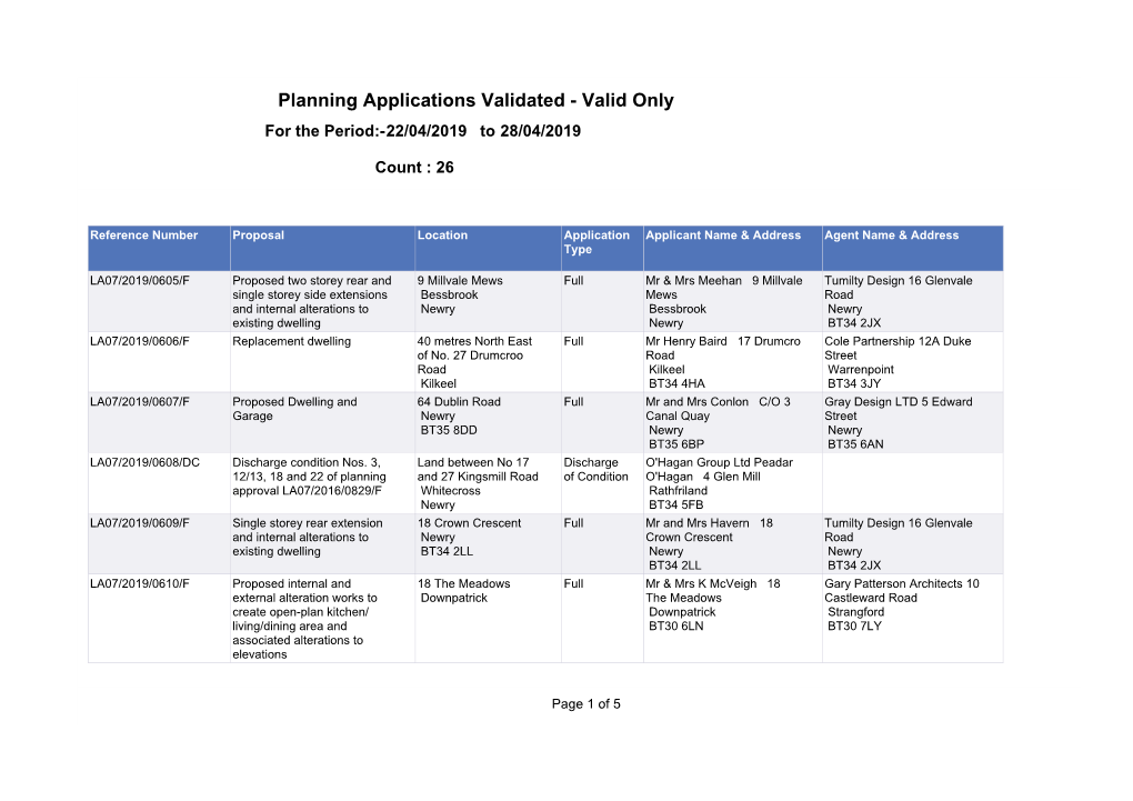 Planning Applications Validated - Valid Only for the Period:-22/04/2019 to 28/04/2019