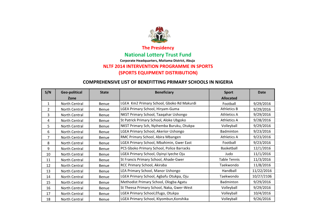 NLTF Intervention – Distribution of Sports