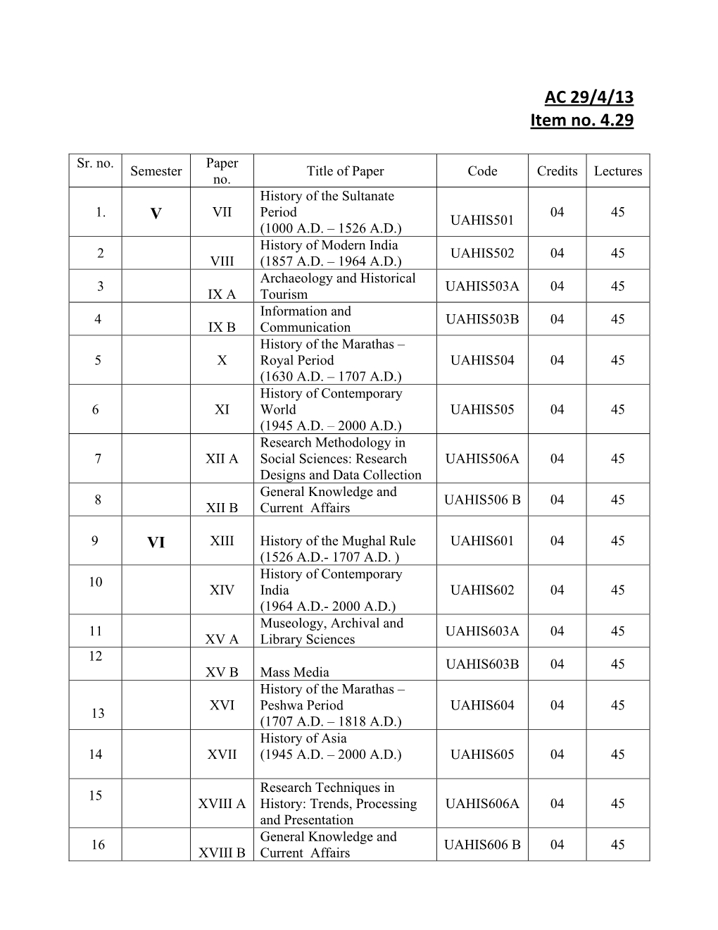 AC 29/4/13 Item No. 4.29