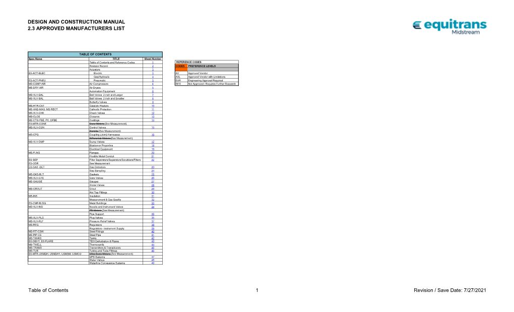 Approved Manufacturers List