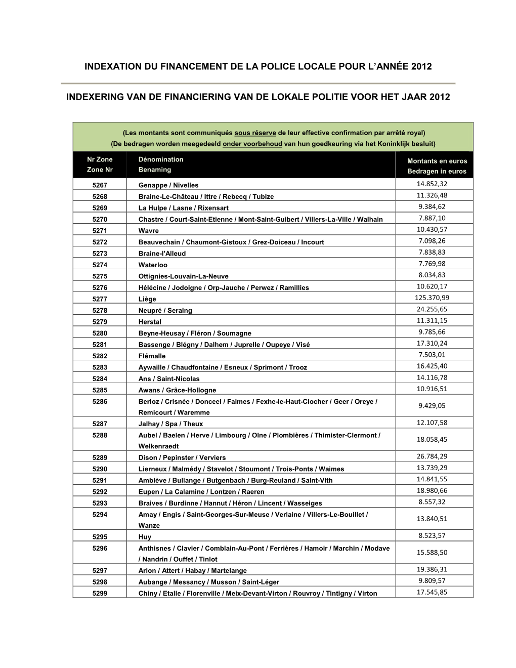 Indexation Complémentaire