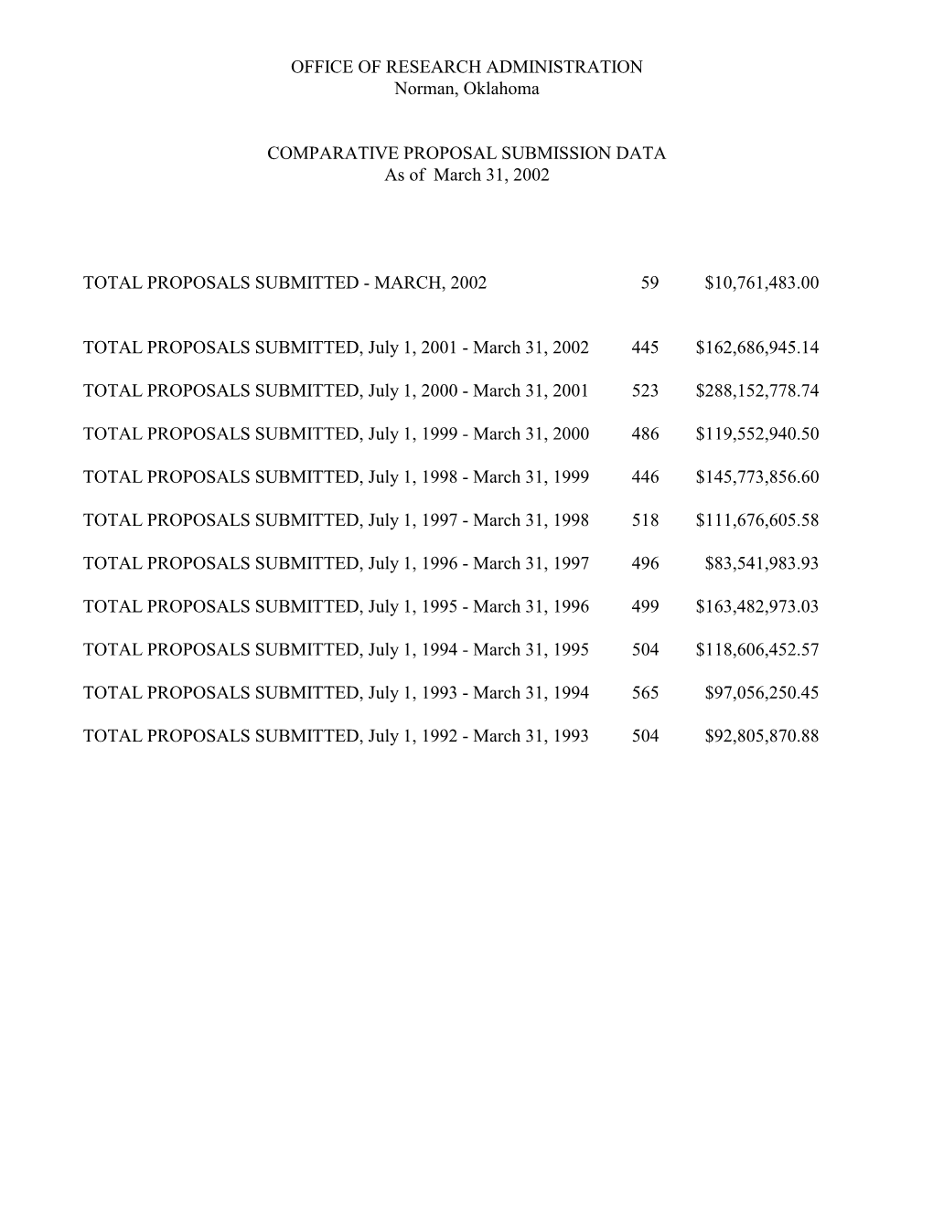 March, 2002 59 $10,761,483.00