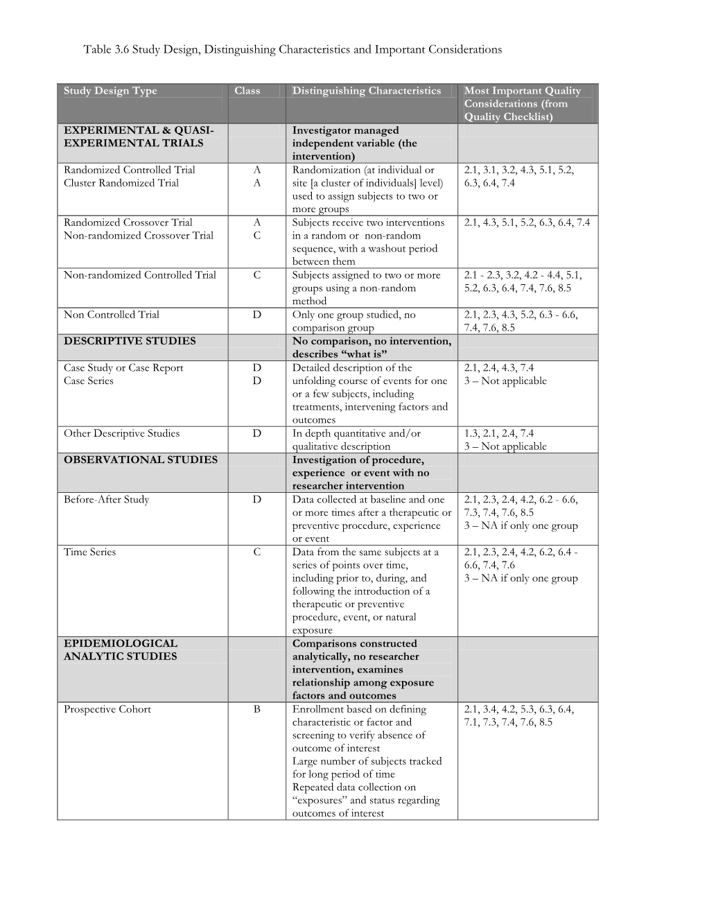 Table 3.6 Study Design, Distinguishing Characteristics and Important Considerations