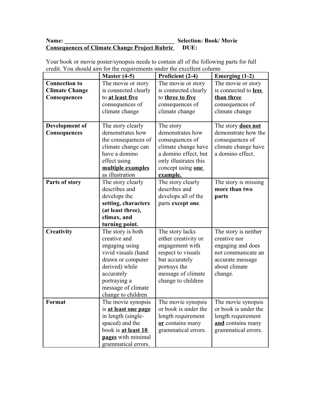 Consequences of Climate Change Project Rubric