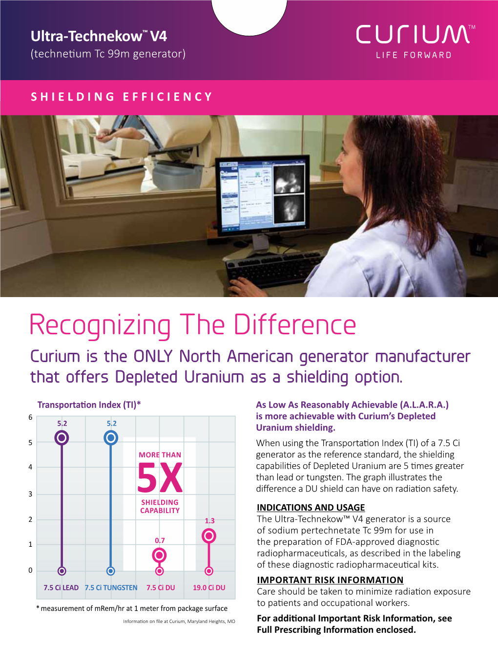 Recognizing the Difference Curium Is the ONLY North American Generator Manufacturer That Offers Depleted Uranium As a Shielding Option