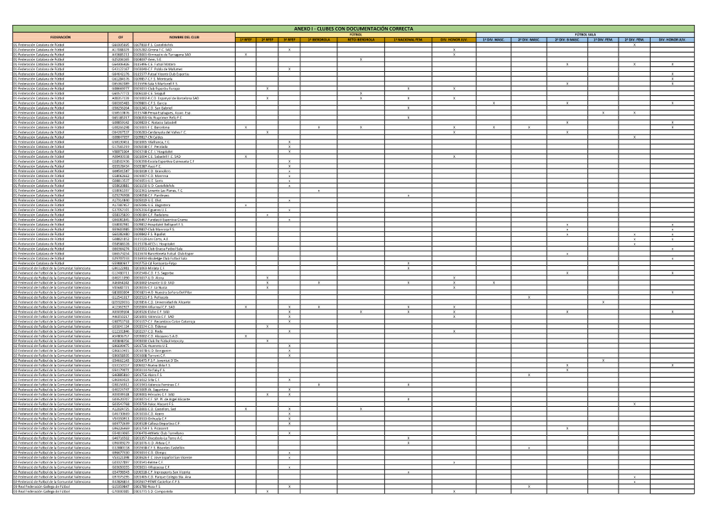 Anexo I - Clubes Con Documentación Correcta Fútbol Fútbol Sala Federación Cif Nombre Del Club 1ª Rfef 2ª Rfef 3ª Rfef 1ª Iberdrola Reto Iberdrola 1ª Nacional Fem