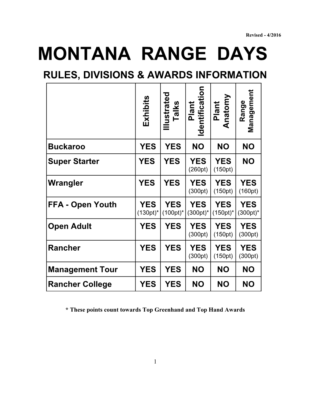 Montana Range Days