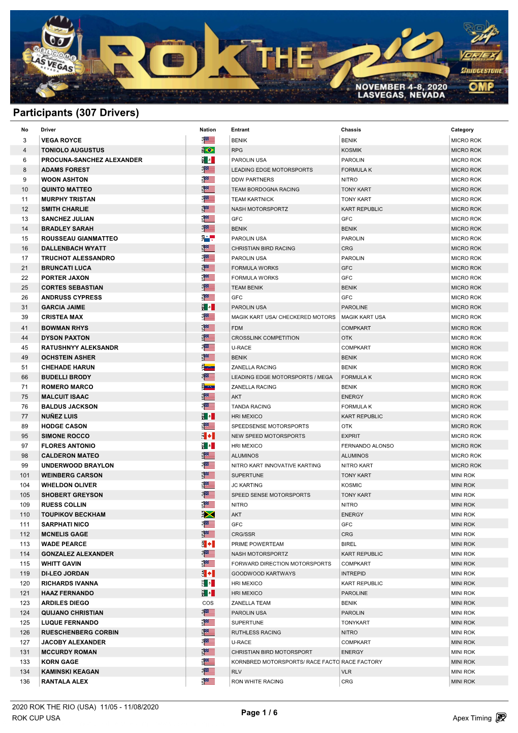 Participants (307 Drivers)