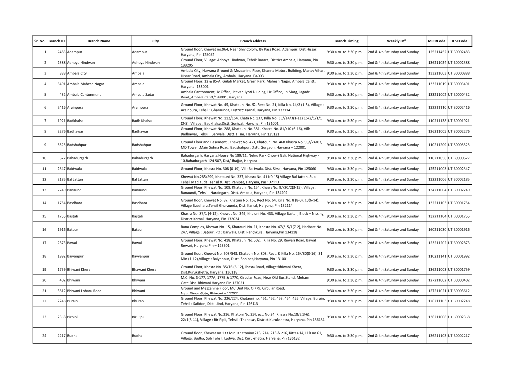 Sr. No. Branch ID Branch Name City Branch Address Branch Timing Weekly Off Micrcode Ifsccode 1 2483 Adampur Adampur Ground Floor