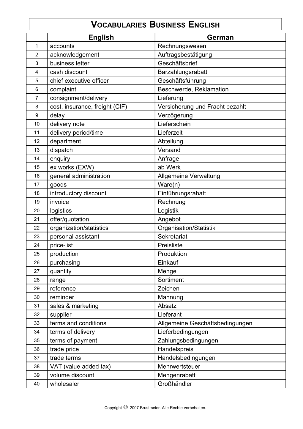 Vocabularies Business English