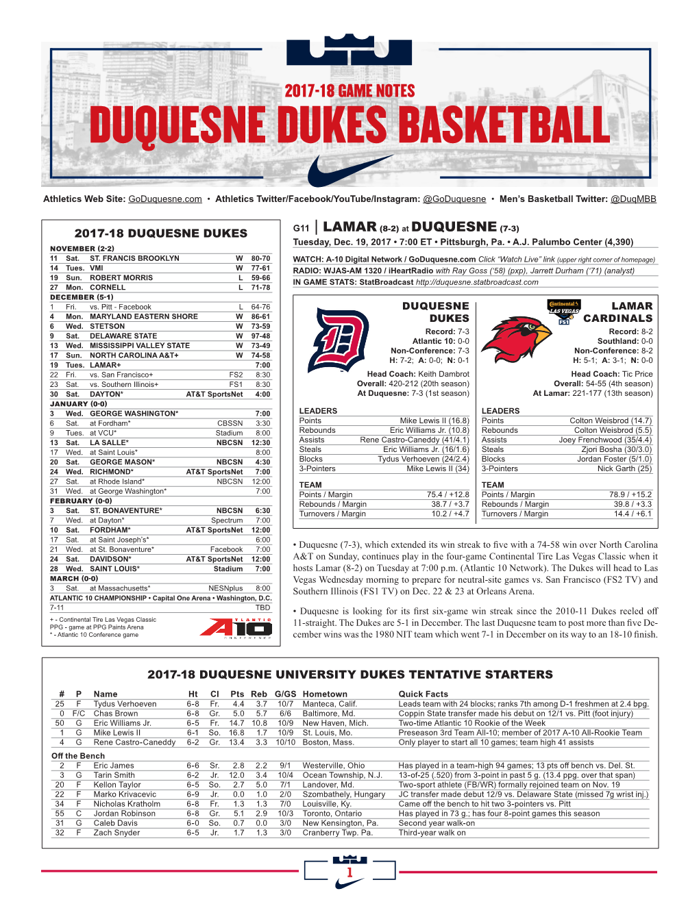 Duquesne Dukes Basketball