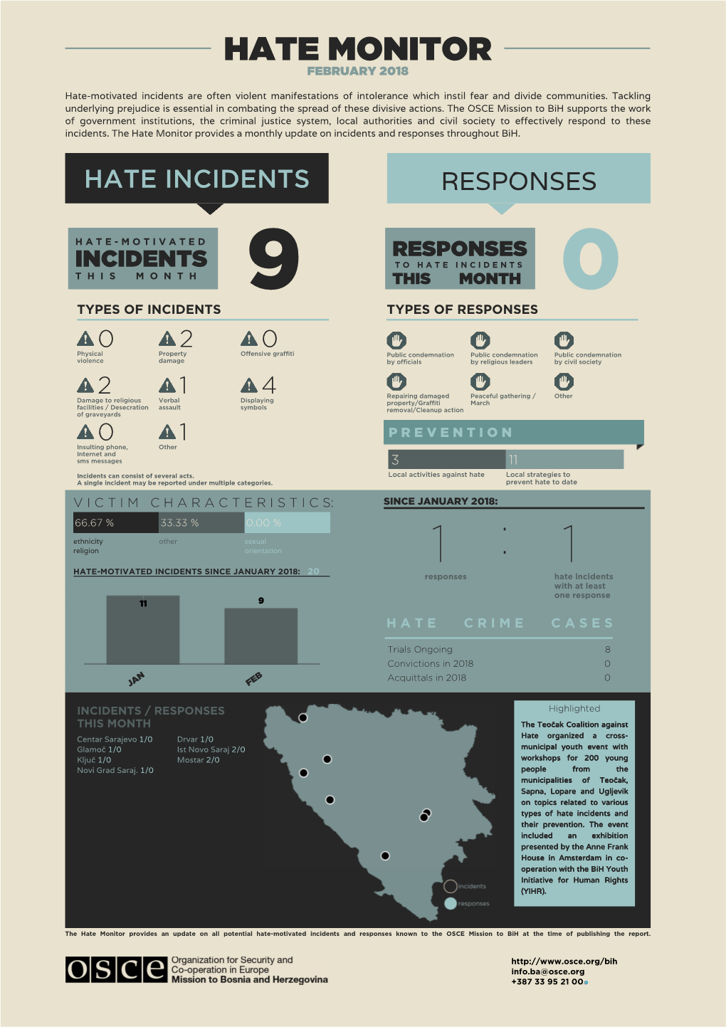 Hate Monitor Report, January 2018