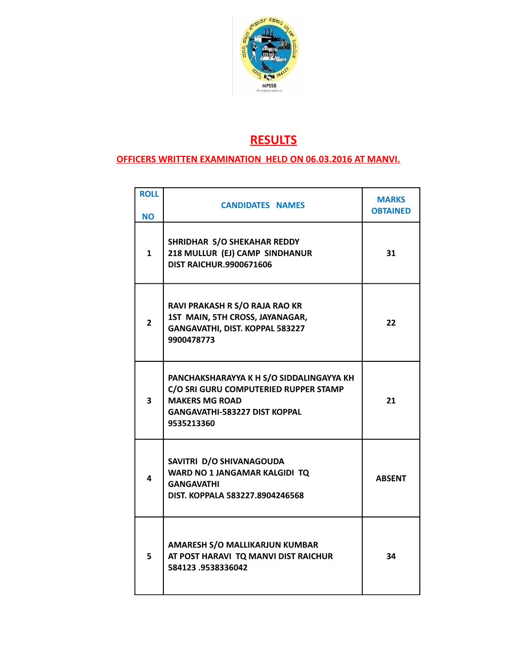 Results Officers Written Examination Held on 06.03.2016 at Manvi