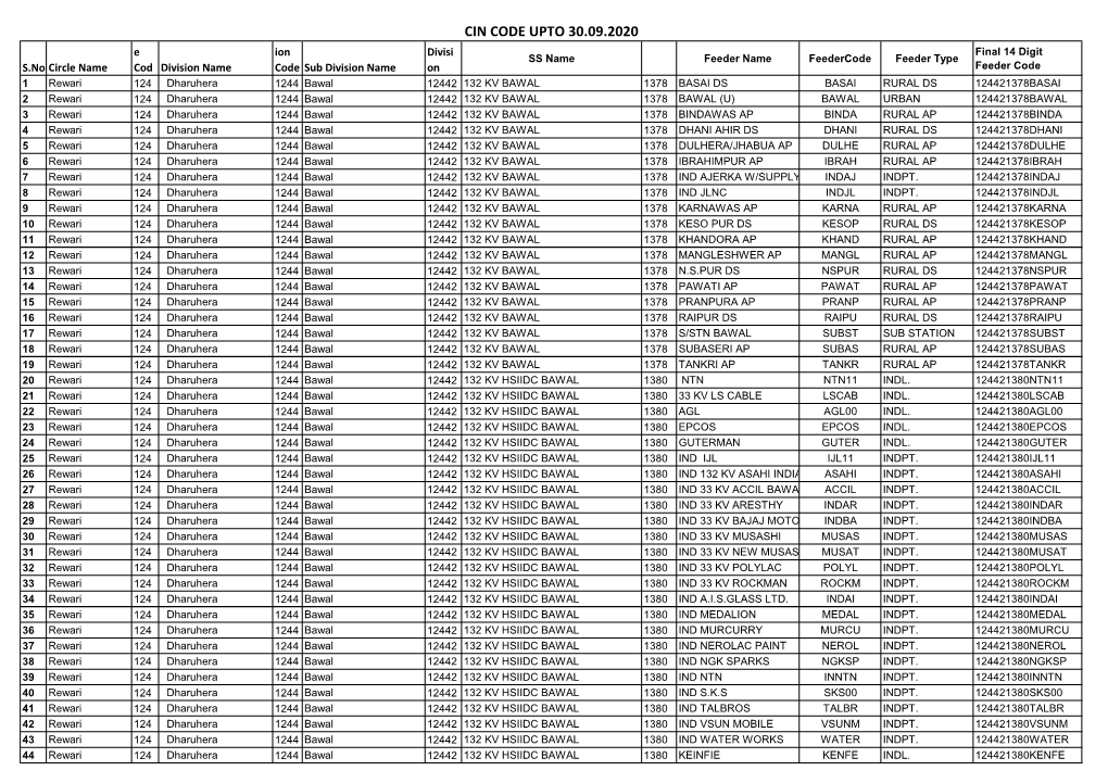 Cin Code Upto 30.09.2020