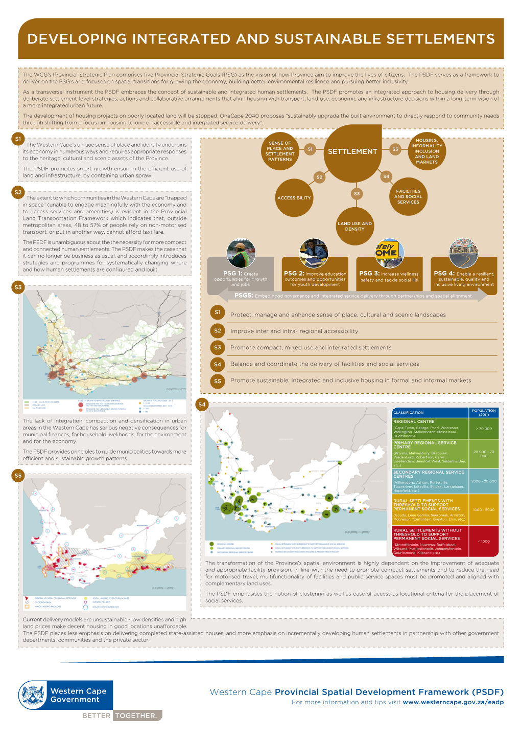 PSDF Developing Integrated and Sustainable Settlements