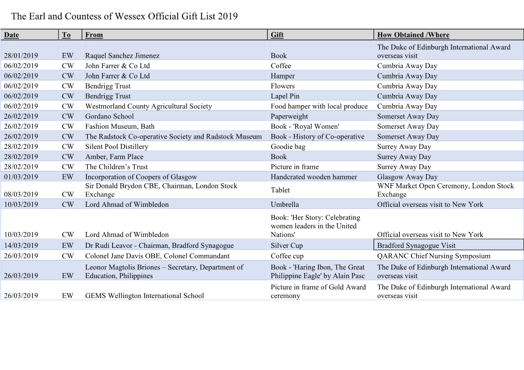 The Earl and Countess of Wessex Official Gift List 2019